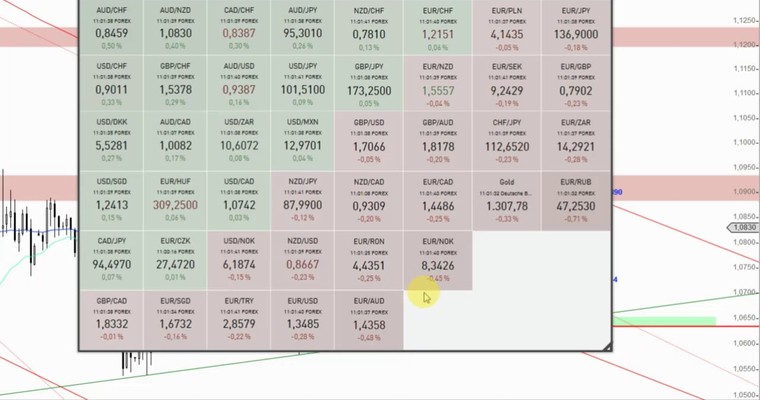 Devisenradar: USD/CHF + AUD/NZD