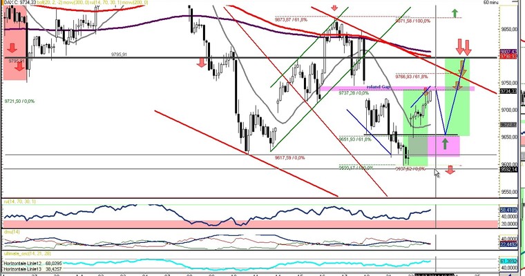 DAX Daily Video für Mittwoch, den 23. Juli 2014