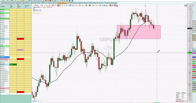 Markttechnischer Ausblick: Nasdaq100 und GBP/USD KW 30/2014