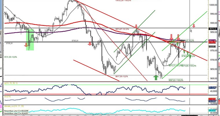 DAX Daily Video für Freitag, den 25. Juli 2014