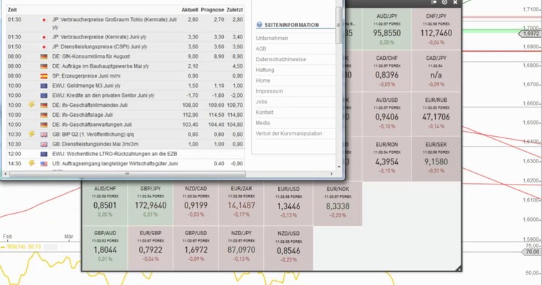 Devisenradar: GBP/USD + CAD/JPY