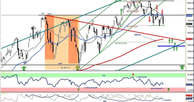 DAX Daily Video für Montag, den 28. Juli 2014