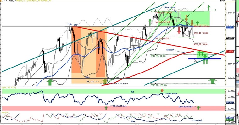 DAX Daily Video für Dienstag, den 29. Juli 2014