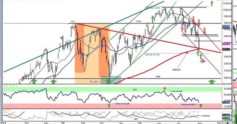 DAX Daily Video für Freitag, den 01. August 2014