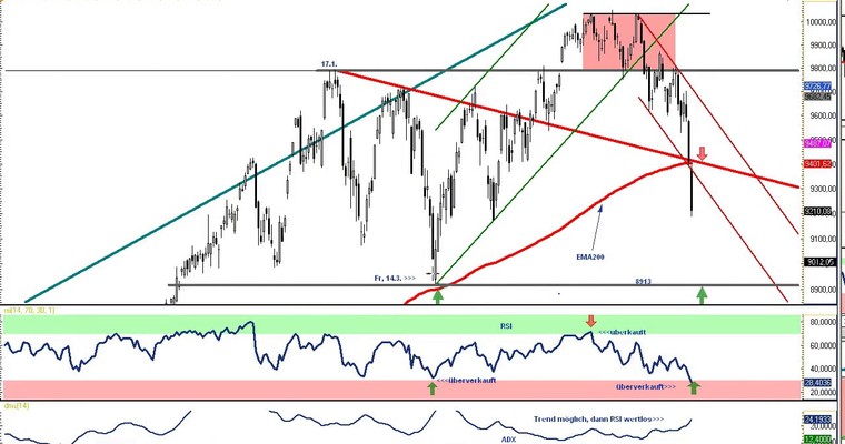 DAX Daily Video für Montag, den 04. August 2014