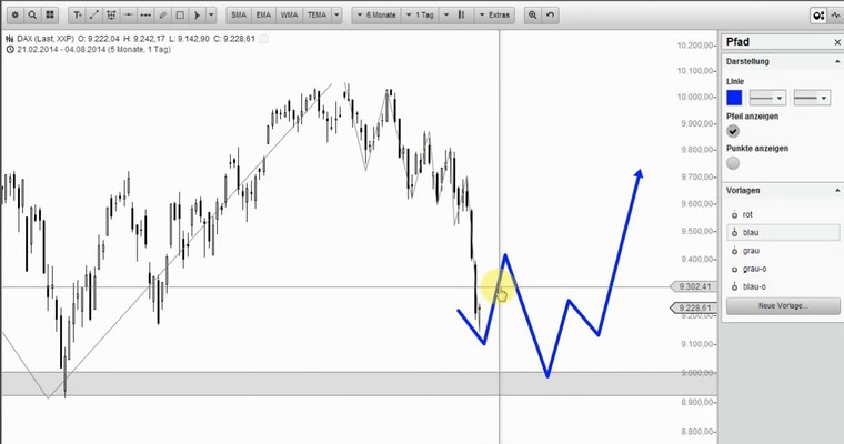 DAX Mittagsausblick - Müssen wir jetzt panisch werden?