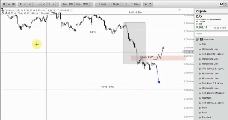 Wunschanalysen Aktien - Alles nicht so einfach!