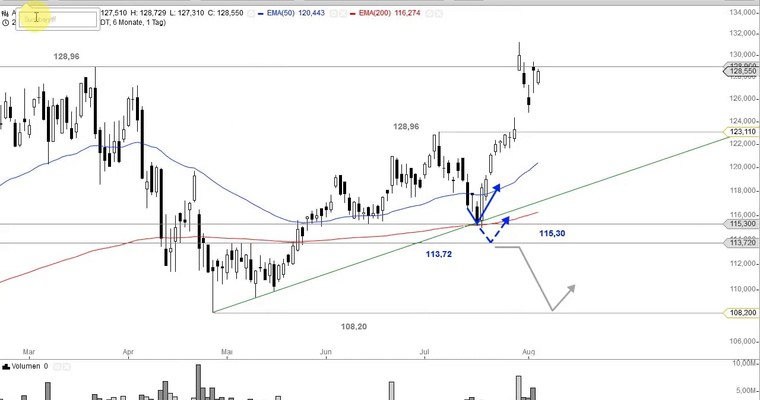 US Aktien im Fokus - APPLE, AMGEN, GILEAD, HOME DEPOT