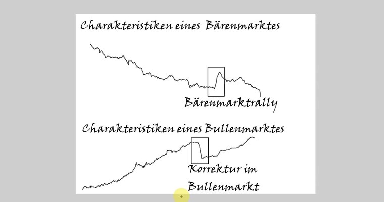 Turbulenzen im DAX: Ein alternativer Erklärungsversuch