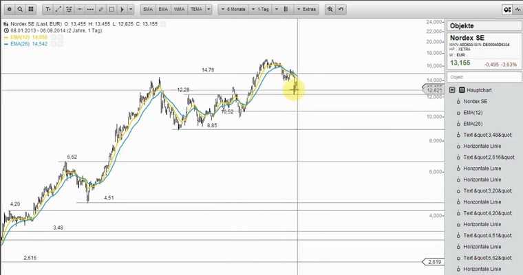 Wunschanalysen Aktien - Katastrophe Finanzwerte