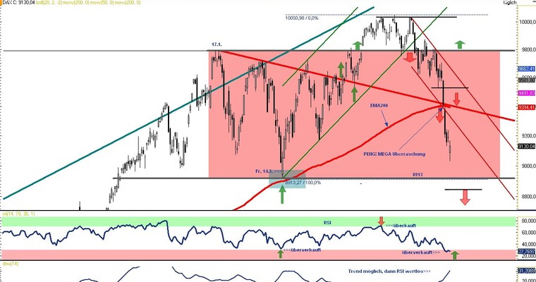 DAX Daily Video für Donnerstag, den 7. August 2014