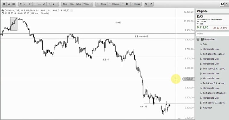 DAX Mittagsausblick - Wird´s die EZB richten?