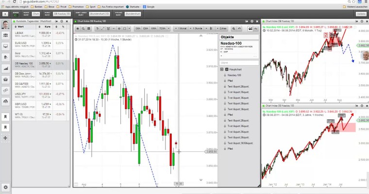 DAX - Markttechnisches Update für den 08.08.2014