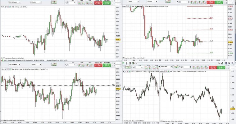 Highspeed Daytrader - Mitschnitt August 2014