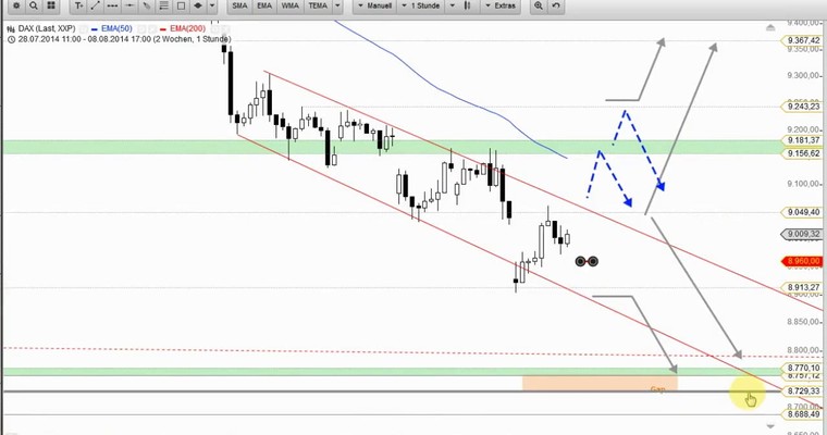 DAX Daily Video für Montag, den 11. August 2014