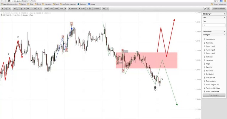 Markttechnischer Ausblick: DAX und EUR/USD KW33/2014