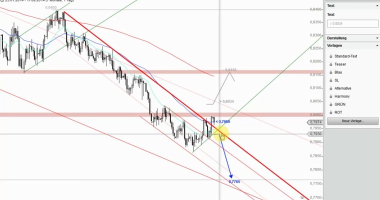 Devisenradar: GBP/CAD + EUR/GBP