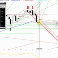 DAX Mittagsausblick - Starker Auftakt führt direkt zum Widerstand