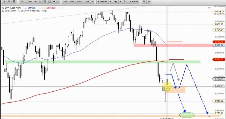 DAX Daily Video für Dienstag, den 12. August 2014