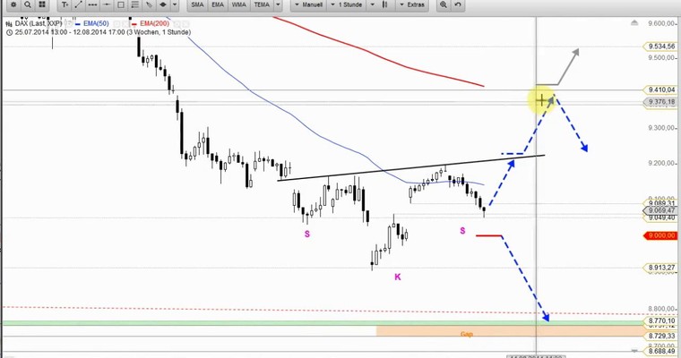 DAX Daily Video für Mittwoch, den 13. August 2014