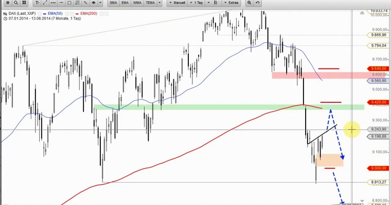 DAX Daily Video für Donnerstag, den 14. August 2014