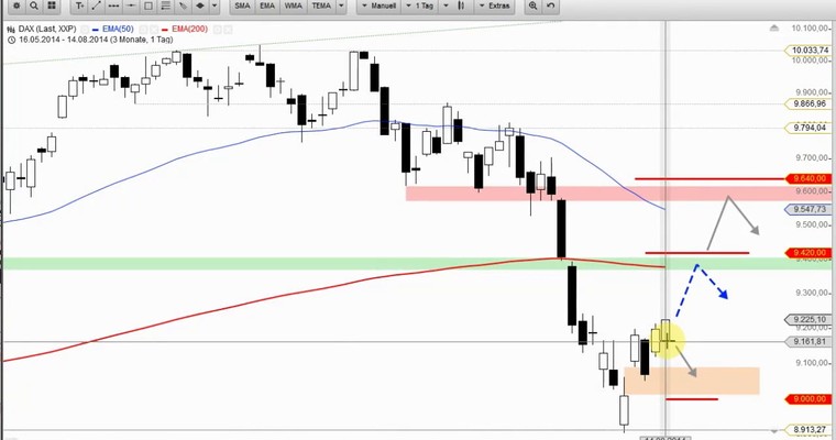 DAX Daily Video für Freitag, den 15. August 2014