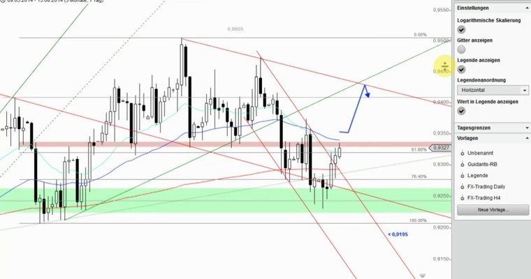 Devisenradar: AUD/USD + EUR/NOK