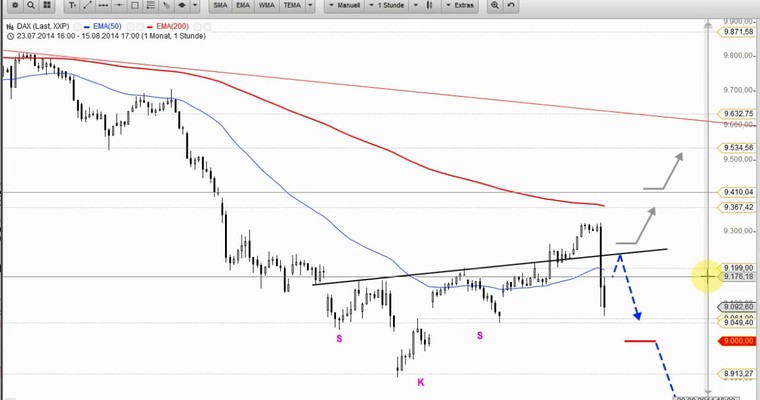 DAX Daily Video für Montag, den 18. August 2014