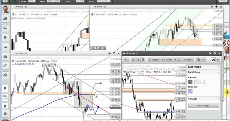 EURO STOXX 50 und DAX - Video - Markt nach oben gedeckelt