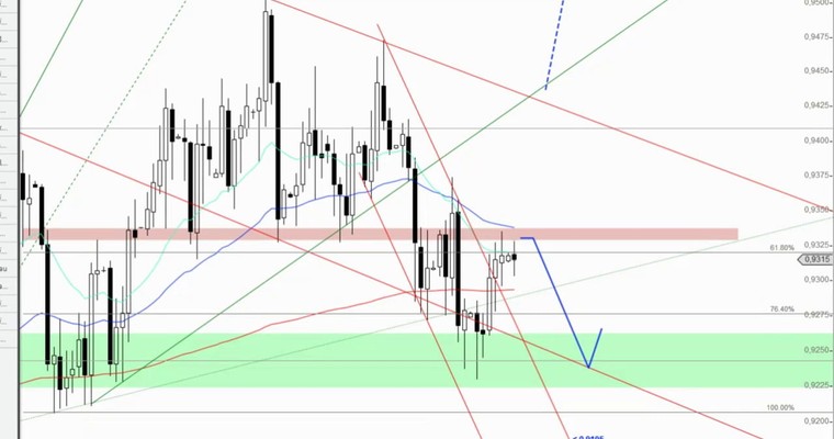 Devisenradar: EUR/AUD + AUD/USD