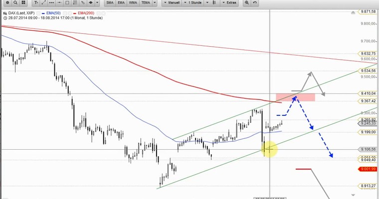 DAX Daily Video für Dienstag, den 19. August 2014