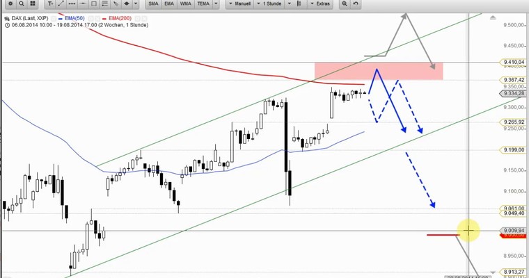 DAX Daily Video für Mittwoch, den 20. August 2014