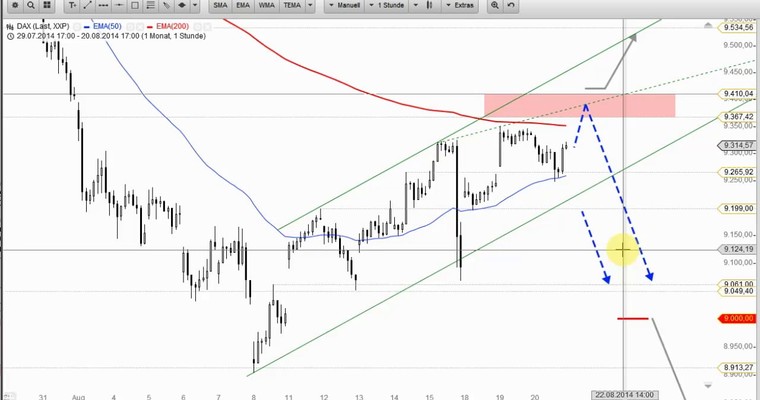 DAX Daily Video für Donnerstag, den 21. August 2014