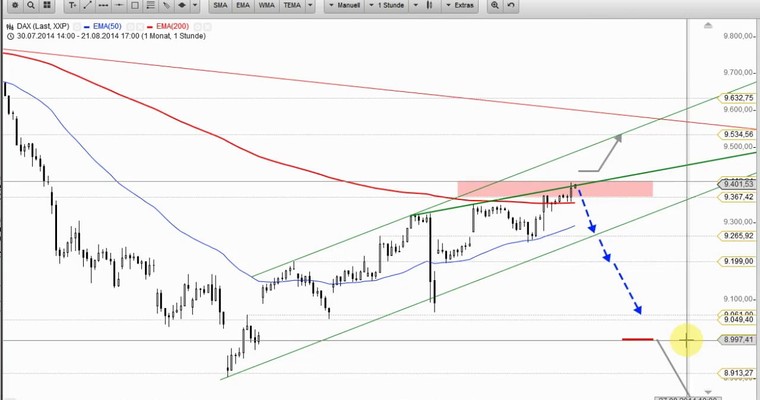 DAX Daily Video für Freitag, den 22. August 2014