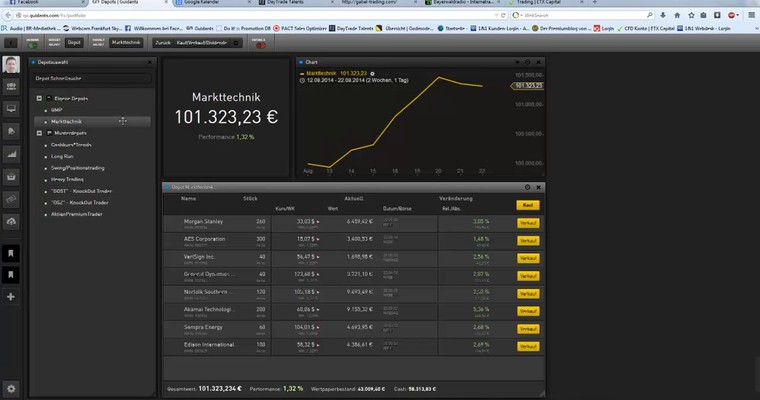 DAX - Markttechnischer Tagesausblick für den 22.08.2014