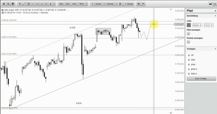 DAX Mittagsausblick - Index unter Druck