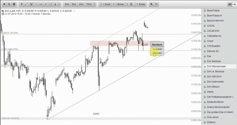 DAX Mittagsausblick - Kein Erbarmen