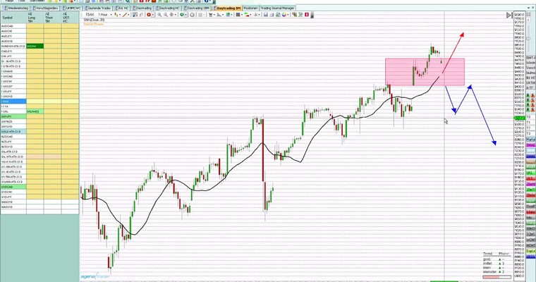 DAX - Markttechnischer Tagesausblick für den 26.08.2014