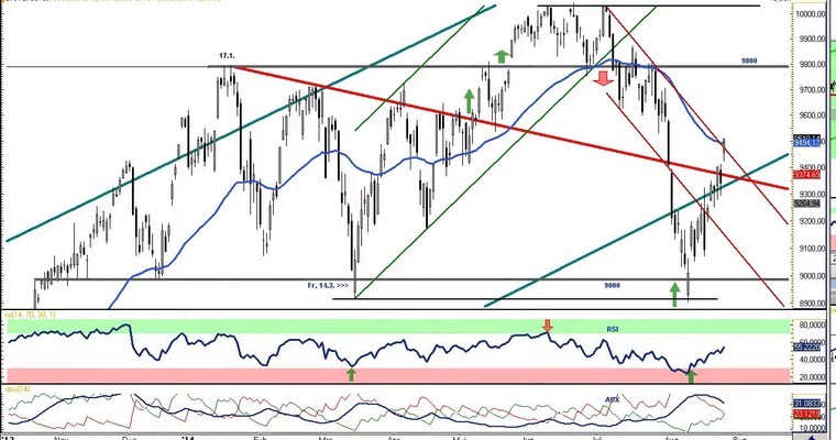 DAX Daily Video für Dienstag, den 26. August 2014