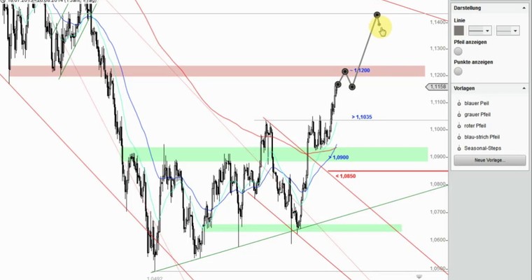 Devisenradar: CHF/JPY + AUD/NZD