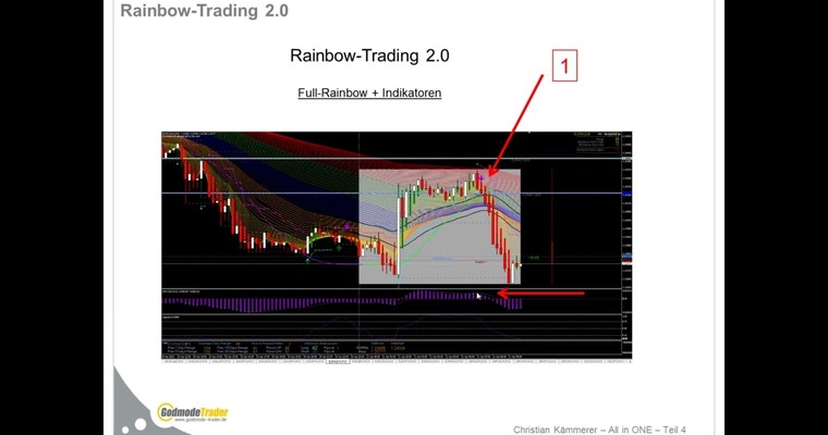 Online-Seminarreihe: FOREX verstehen und analysieren - All in ONE 2