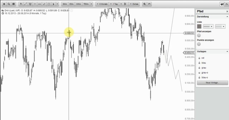 DAX Mittagsausblick - Tagestief in Reichweite?