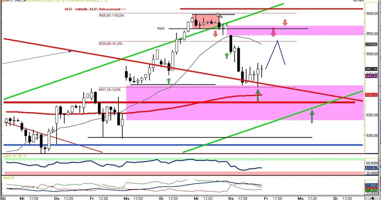 DAX Daily Video für Freitag, den 29. August 2014