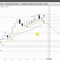 Wunschanalysen Aktien - Kuka stark, genau wie Bank of Ireland