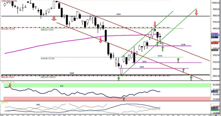 DAX Daily Video für Montag, den 01. September