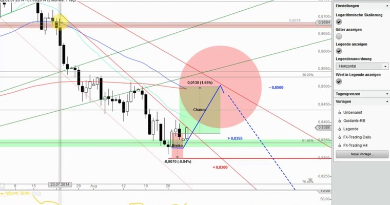 Devisenradar: GBP/USD + NZD/USD (01.09.14)