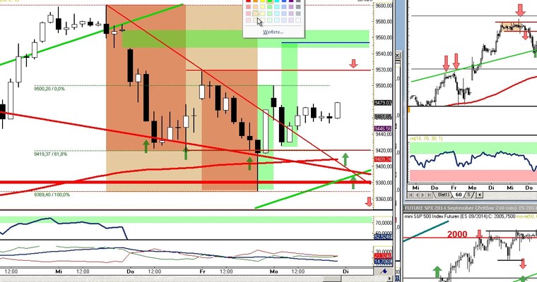 DAX Daily Video für Dienstag, den 02. September!