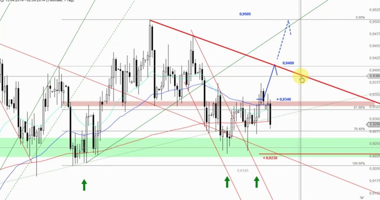 Devisenradar: USD/JPY + AUD/USD