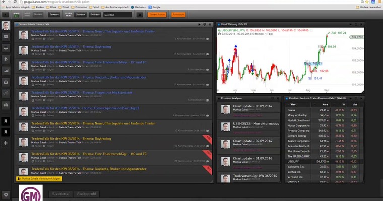 DAX - Markttechnischer Tagesausblick für den 03.09.2014