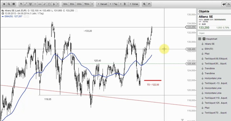 Wunschanalysen Aktien - NOKIA macht Dampf